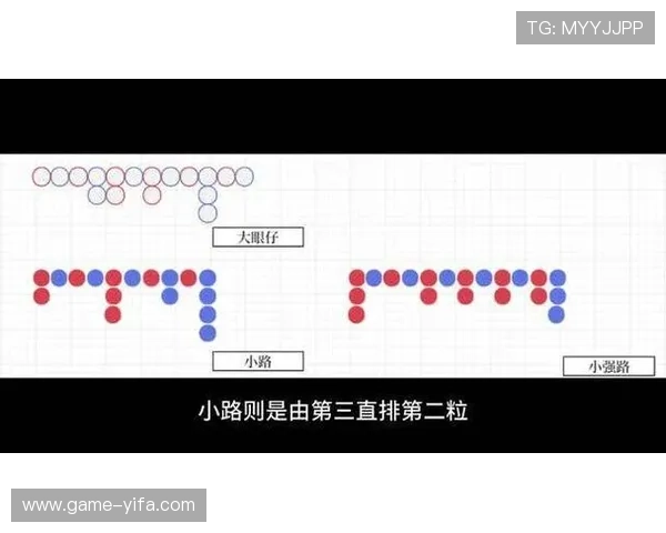 掌握百家乐下三路的判断方法帮助玩家提高胜率的实用指南